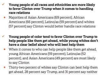 RESULTS FROM GENFORWARD -- A NATIONALLY REPRESENTATIVE SURVEY OF YOUNG PEOPLE AGE 18-30 TAKEN OCTOBER 1-14 BY THE BLACK YOUTH PROJECT WITH THE AP-NORC CENTER